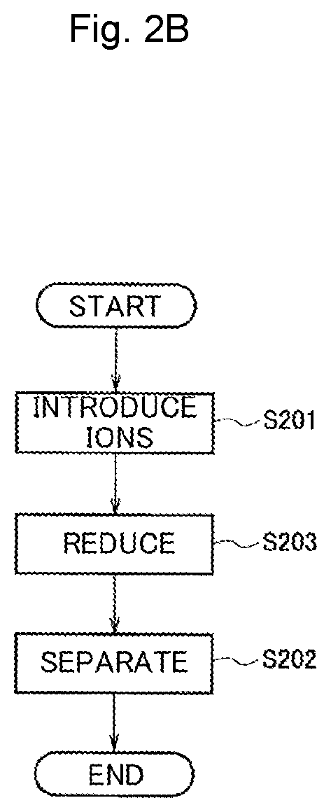 Protein Template Dispersion, Method of Producing Protein Template Dispersion, and Method for Producing Alloy Nanoparticles