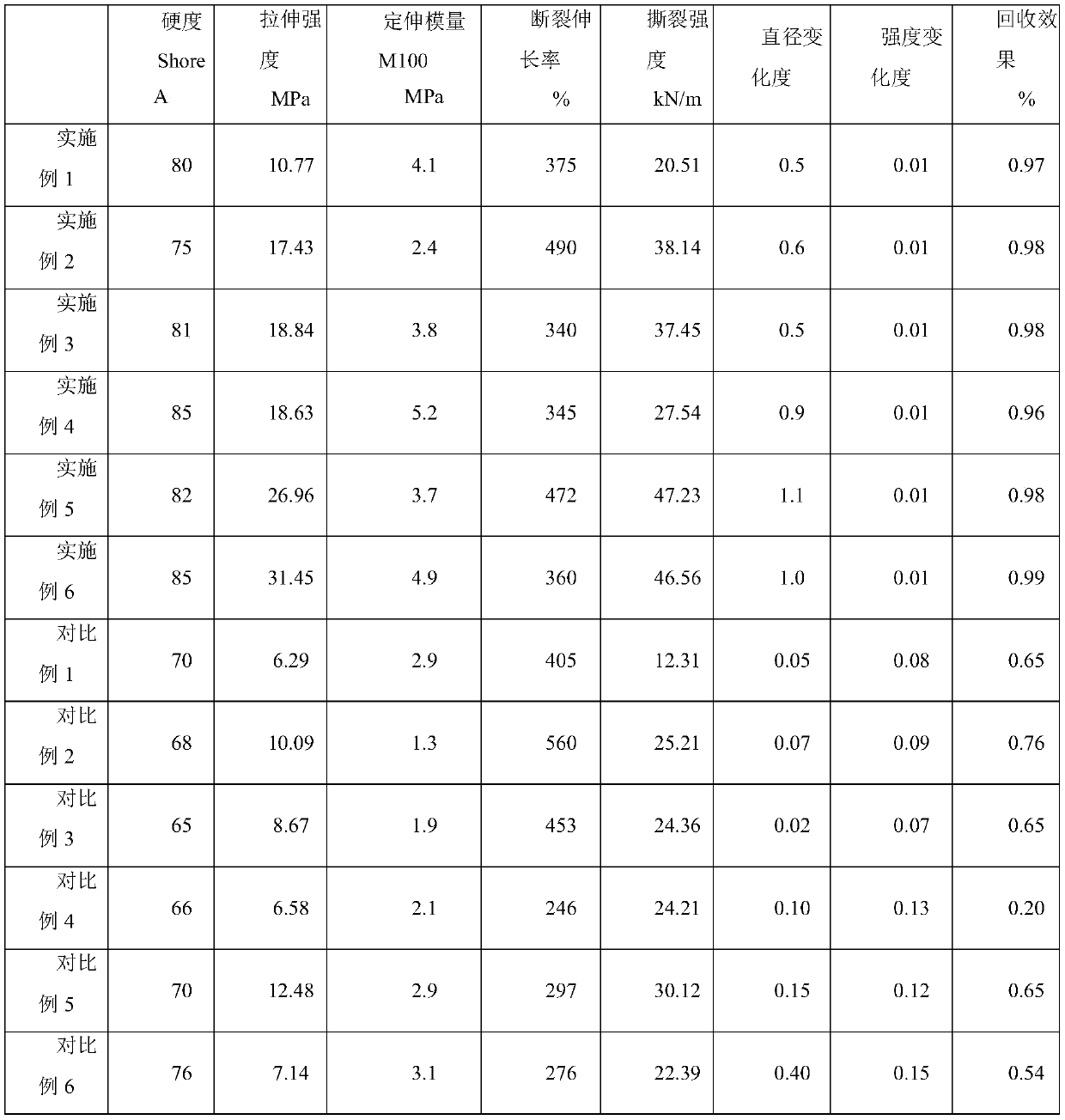 A kind of multifunctional rubber composite material containing bacterial cellulose and preparation method thereof