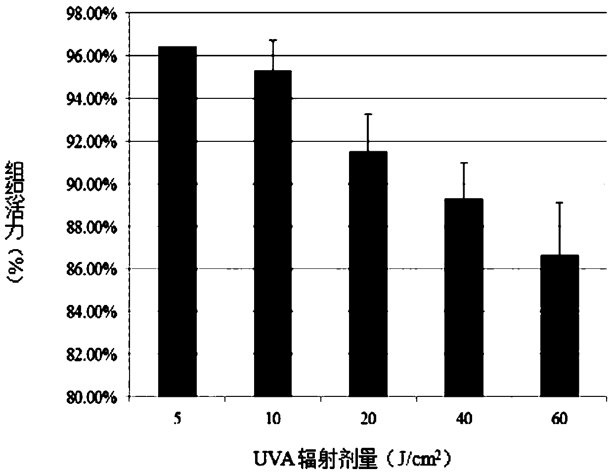 Phototoxicity detection method based on recombinant skin model