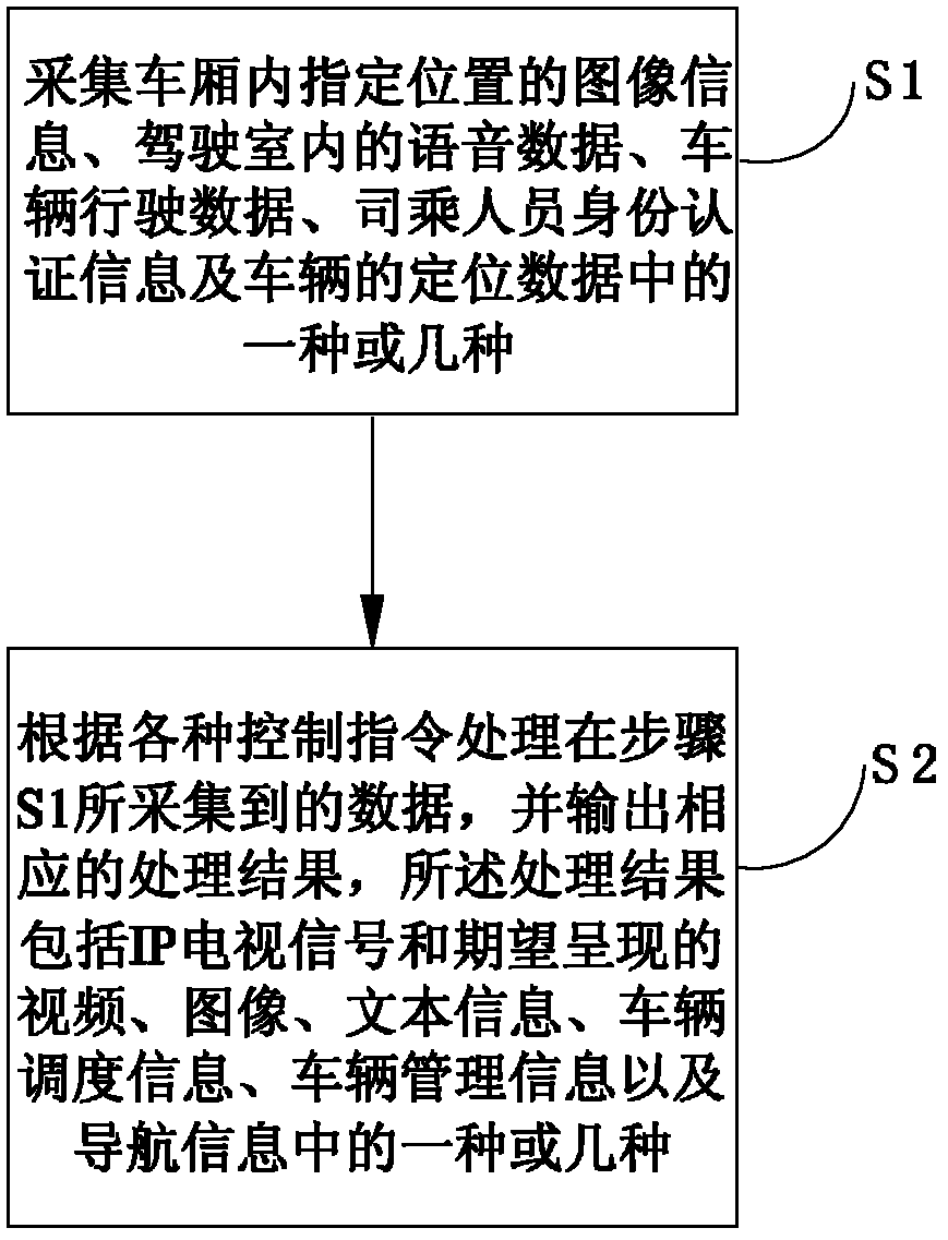 Intelligent vehicle information management method and system