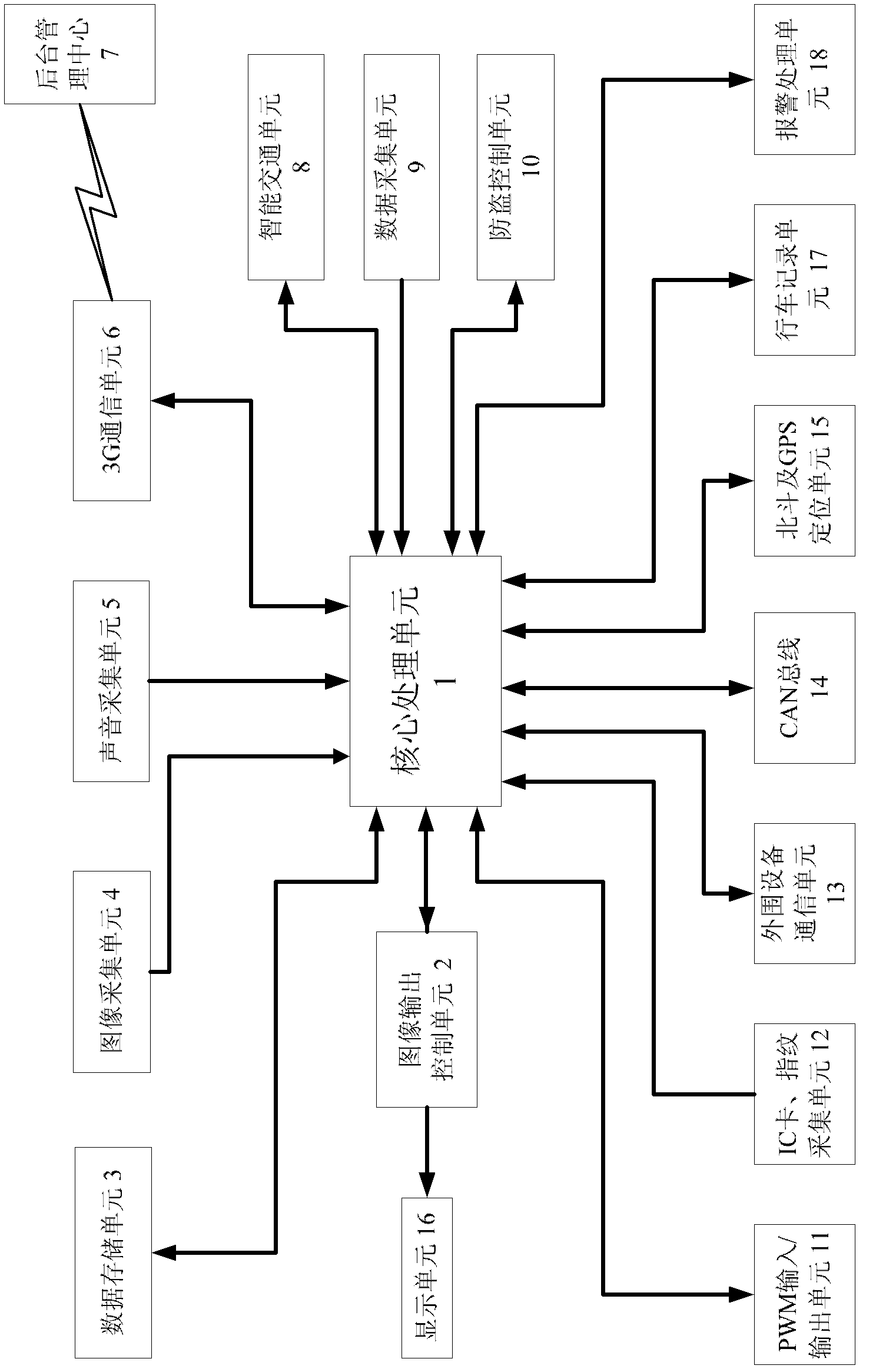 Intelligent vehicle information management method and system