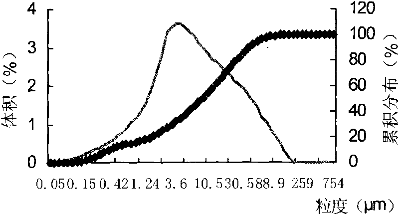 Method for preparing immobilized glucose isomerase with composite magnetic chitosan microballoon spheres