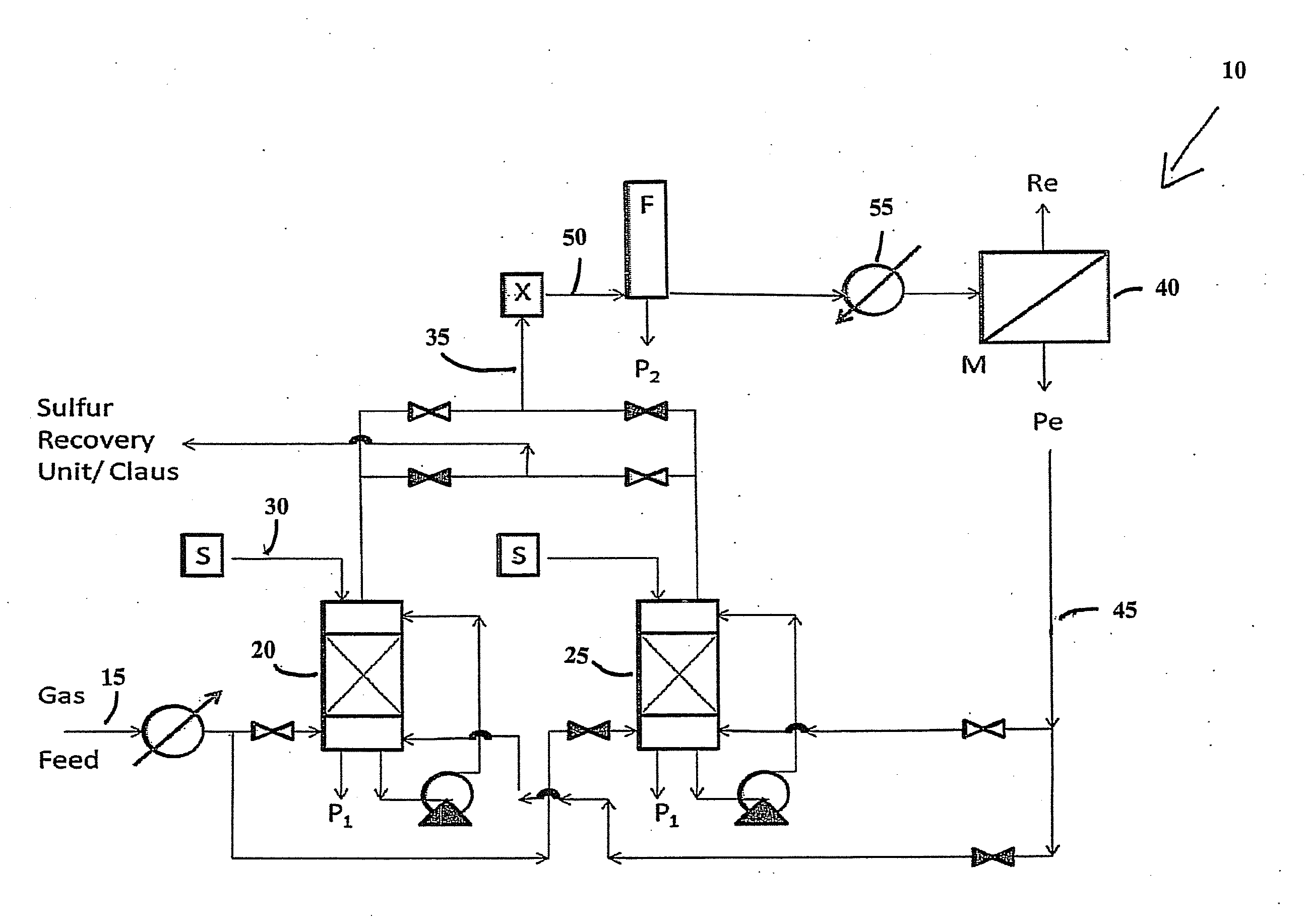 Sour Gas and Acid Natural Gas Separation Membrane Process by Pre Removal of Dissolved Elemental Sulfur for Plugging Prevention