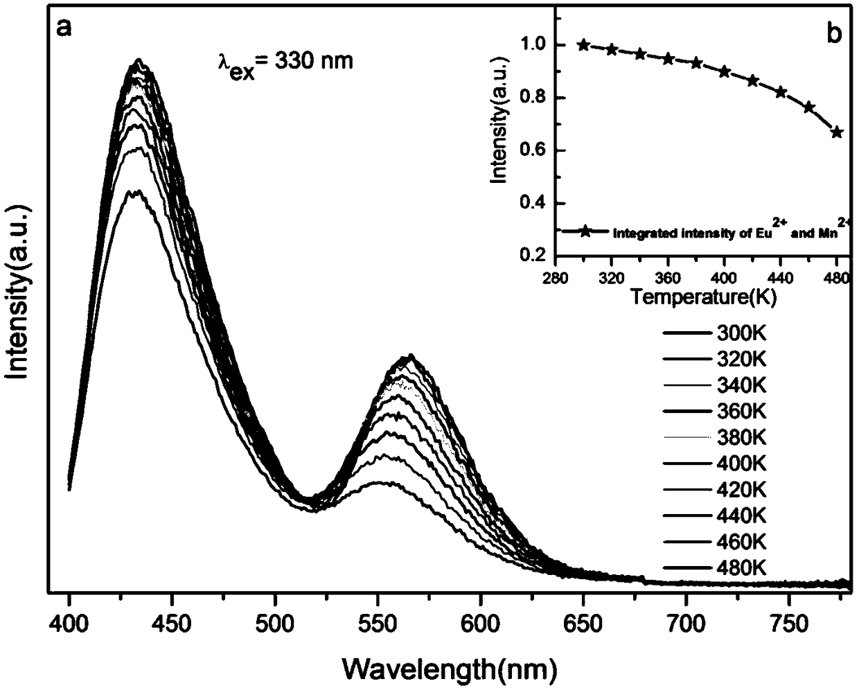 Fluorescent powder capable of exciting white light emission and suitable for ultraviolet LED and preparation method thereof