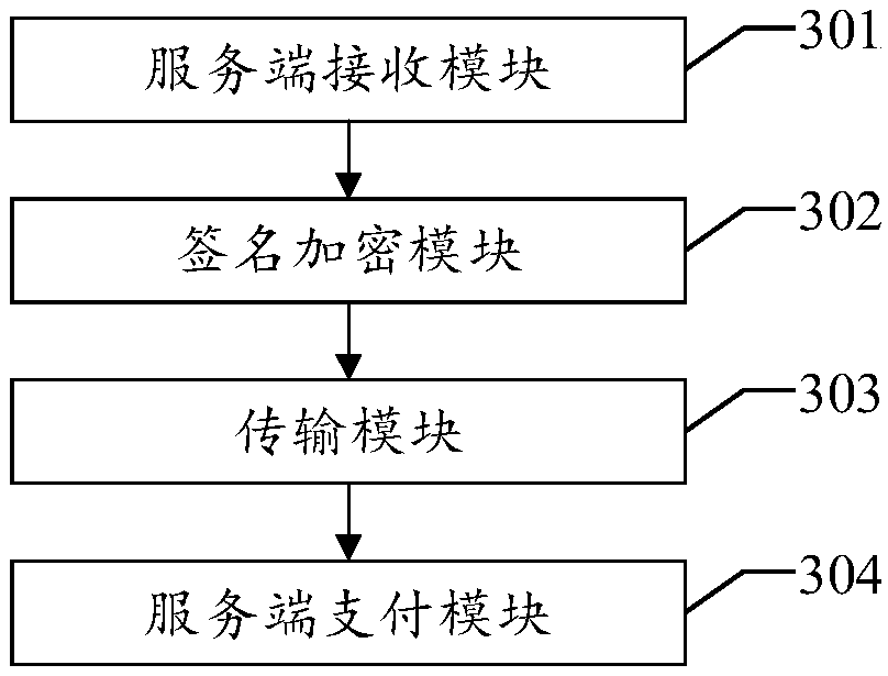 Payment method and apparatus based on short message verification code