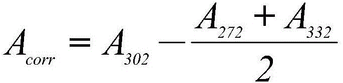 Pre-treating and detecting method for sample containing dithiocarbamate compound