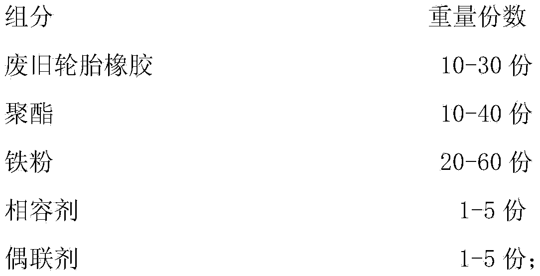 Sound-insulation composite material based on polyester-waste tire rubber and preparation method for sound-insulation composite material