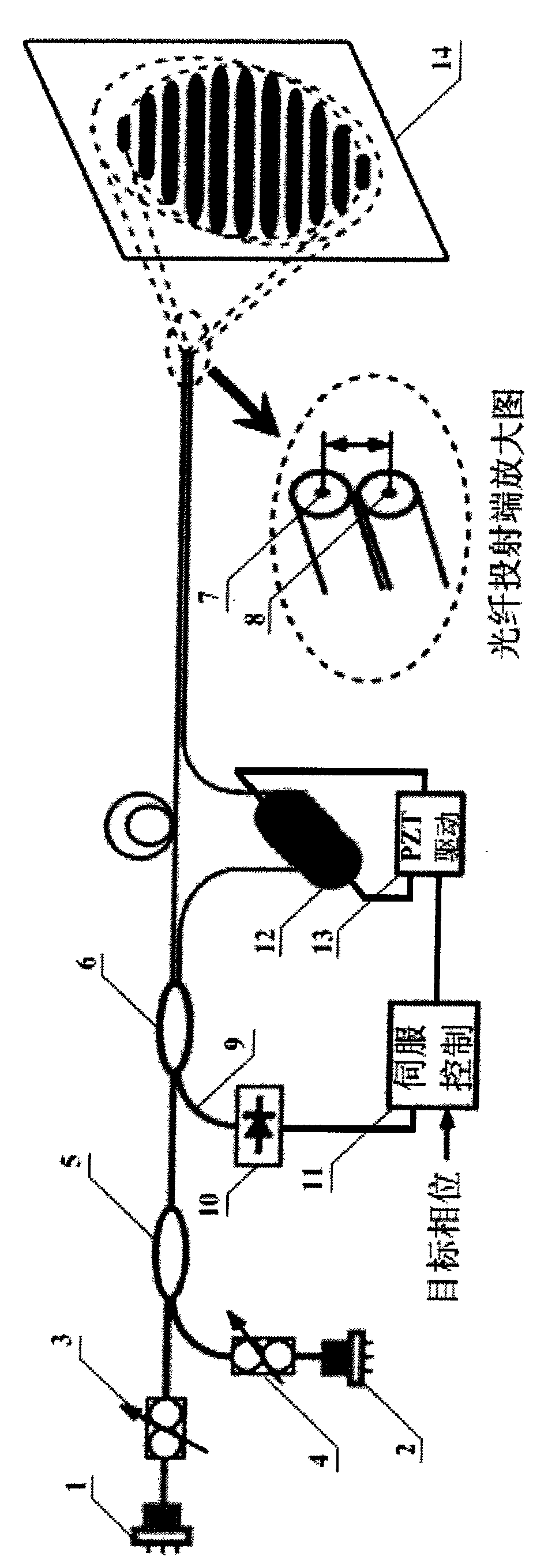 Phase controllable multi-frequency fiber interference fringe projection device