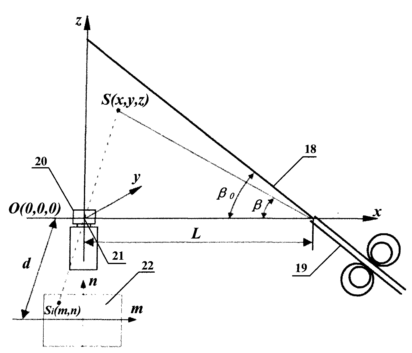 Phase controllable multi-frequency fiber interference fringe projection device