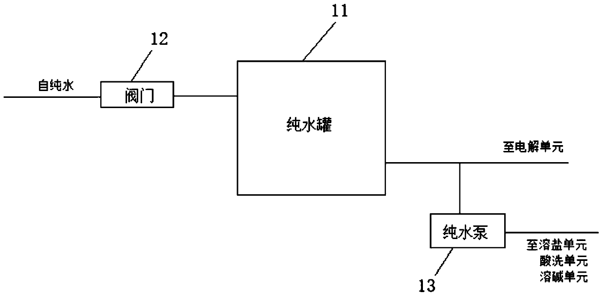 Full-automatic high concentration sodium hypochlorite generating system