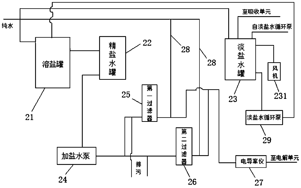 Full-automatic high concentration sodium hypochlorite generating system