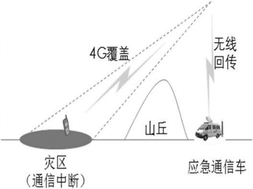 Unmanned aerial vehicle emergency rescue high-altitude base station