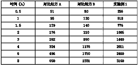 Moxifloxacin hydrochloride external preparation and preparation method thereof