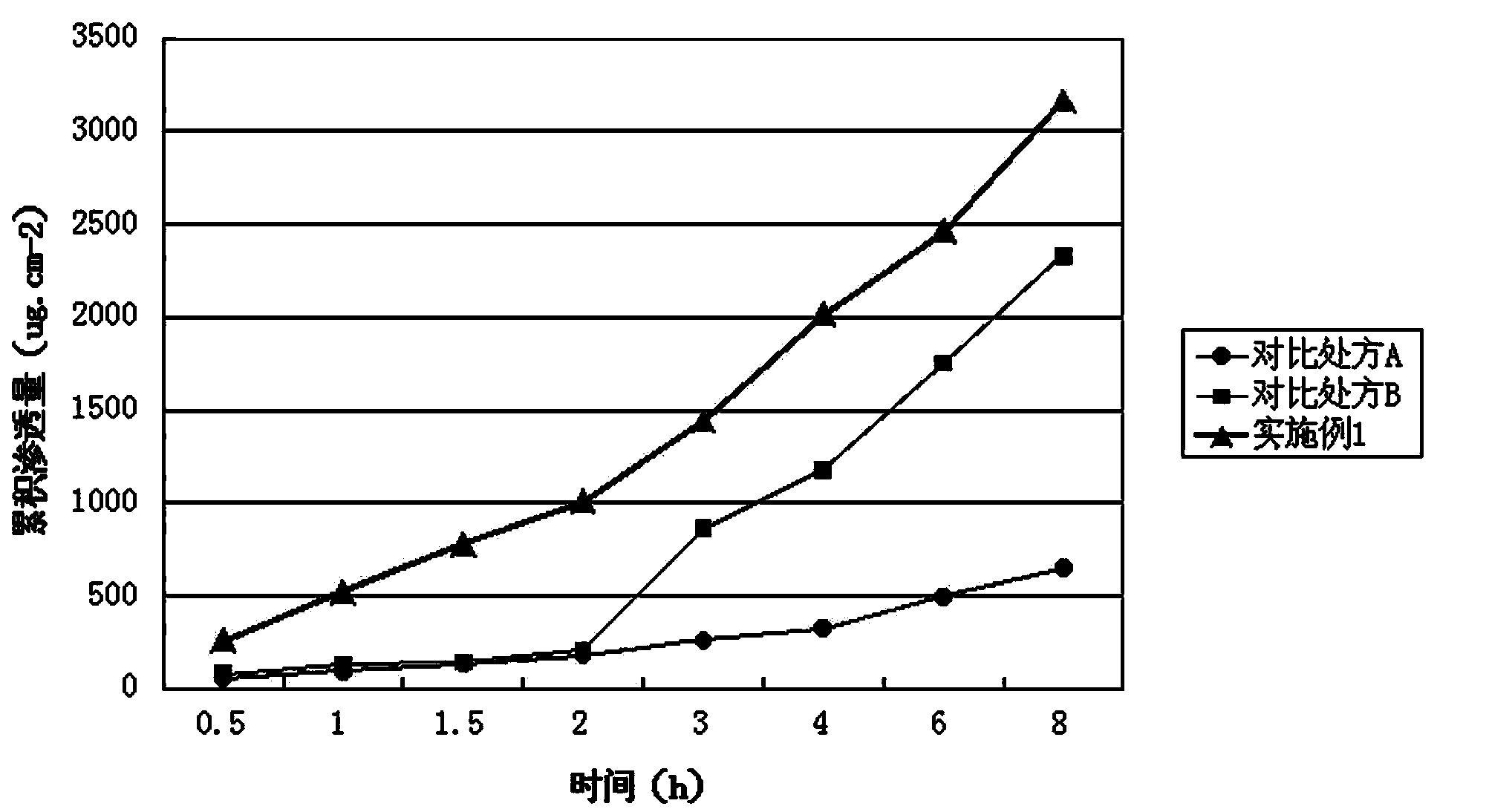 Moxifloxacin hydrochloride external preparation and preparation method thereof