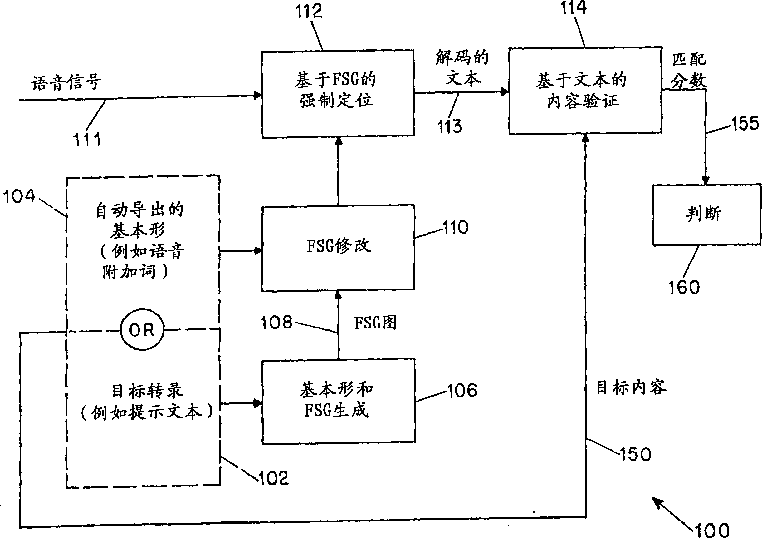 Apparatus and method for verifying speech