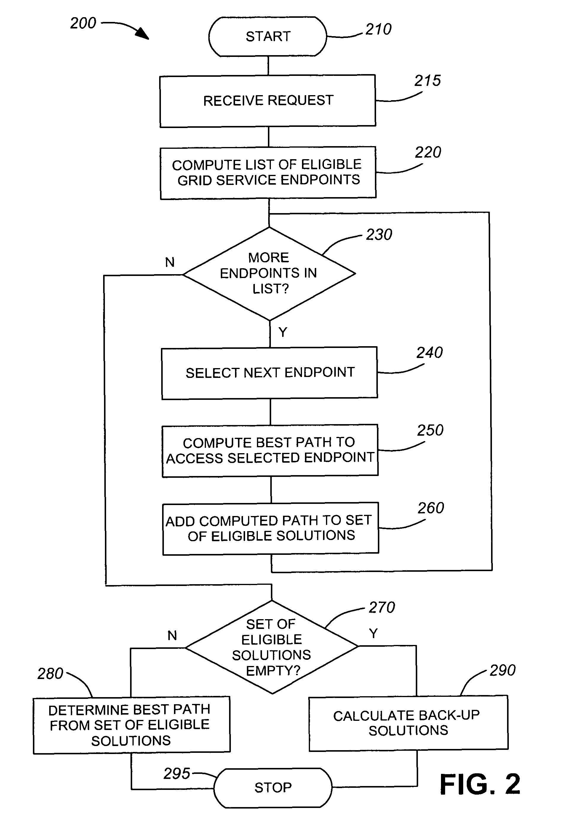 Dynamic multi-objective grid resources access