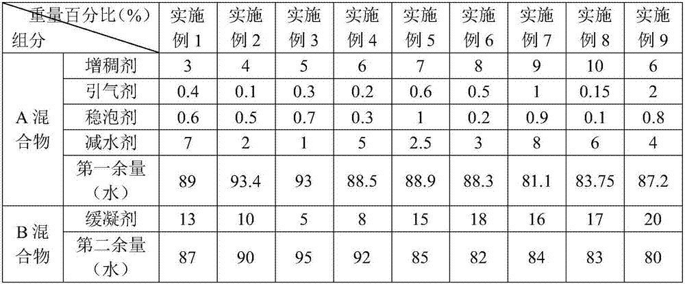 Premixed mortar additive, and preparation technology and applying method thereof