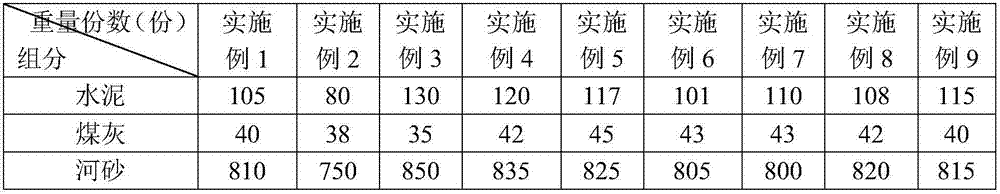 Premixed mortar additive, and preparation technology and applying method thereof