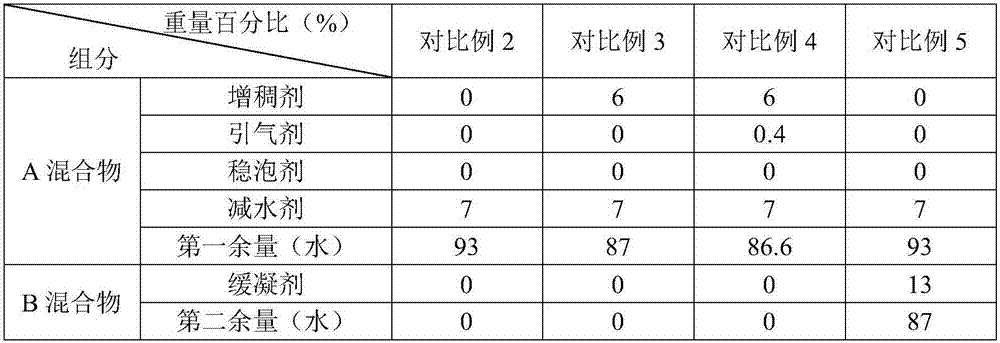 Premixed mortar additive, and preparation technology and applying method thereof