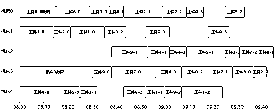 Improved multi-target Jaya algorithm based discrete manufacture workshop production arranging method