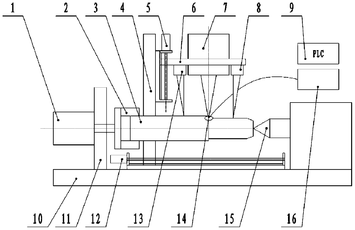 Laser cladding self-adjusting device and method