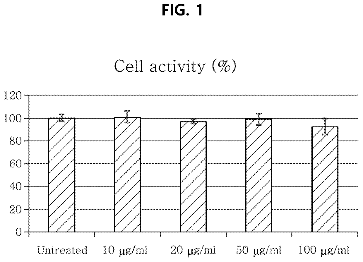 Composition for improving skin damage by fine dust comprising culture or its extract of aureobasidium pullulans