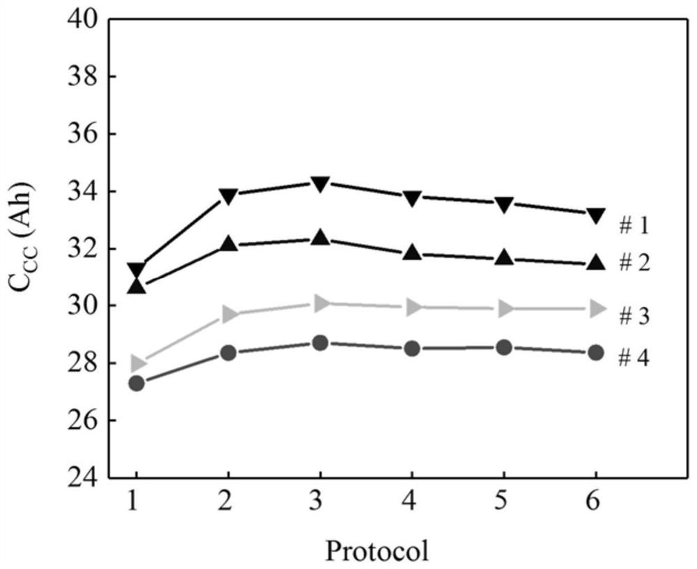 A method for detecting residual energy of a battery module