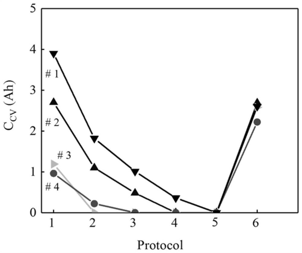 A method for detecting residual energy of a battery module