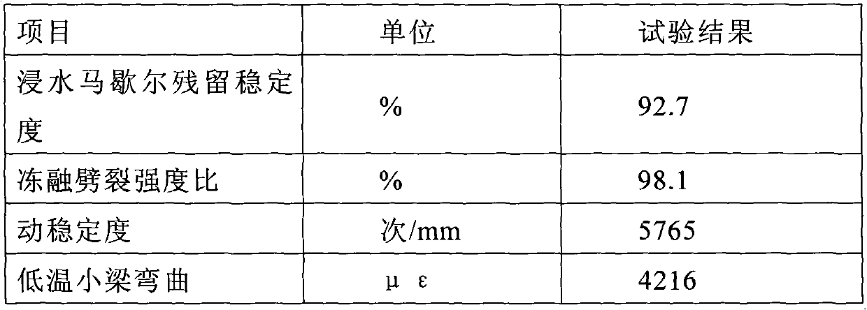 Rubber bituminous mixture partially using slag as coarse aggregate