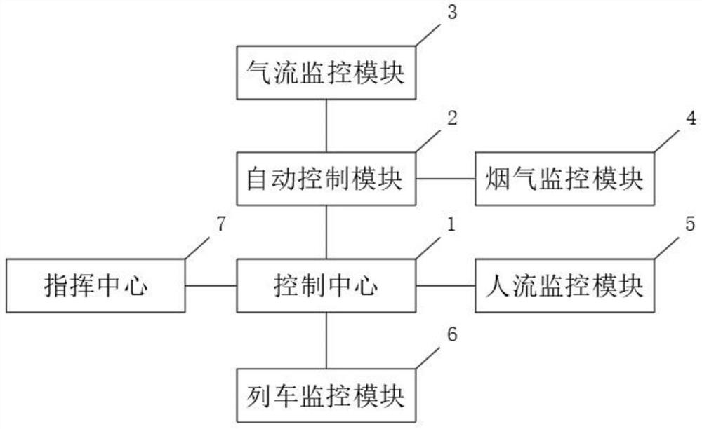 Tunnel environment monitoring control system