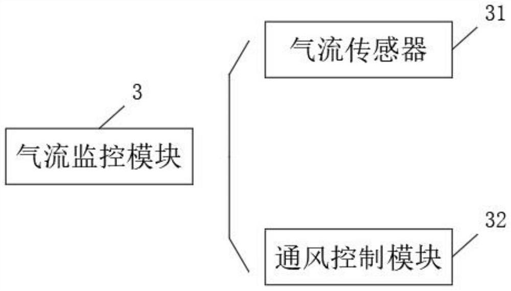 Tunnel environment monitoring control system