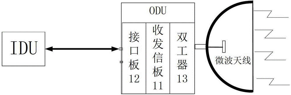 Test system for interface board