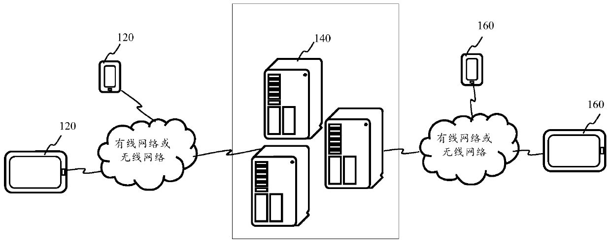 Virtual object control method and device, terminal and storage medium