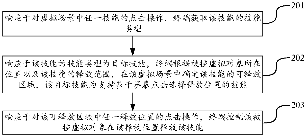 Virtual object control method and device, terminal and storage medium