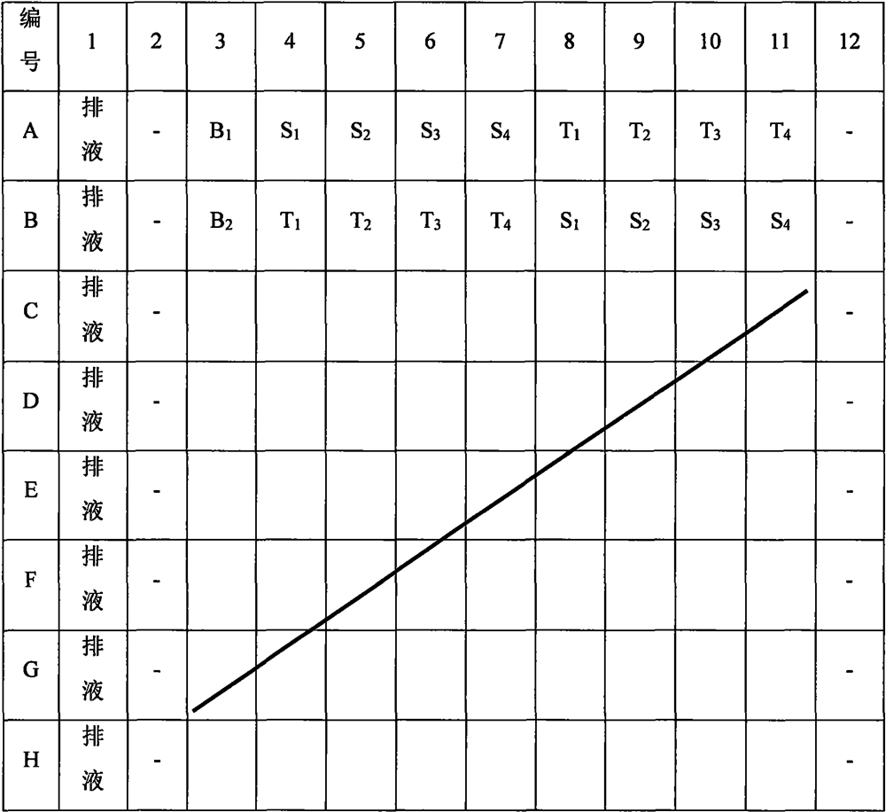 Novel method for detecting titer of heparin sample by instrument