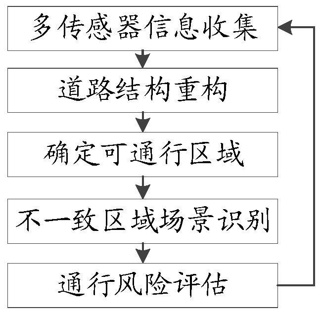 Prompt method, device, self-driving vehicle and storage medium