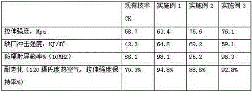 Magnetic modified anti-radiation functional color master batch plastic material and preparation method thereof