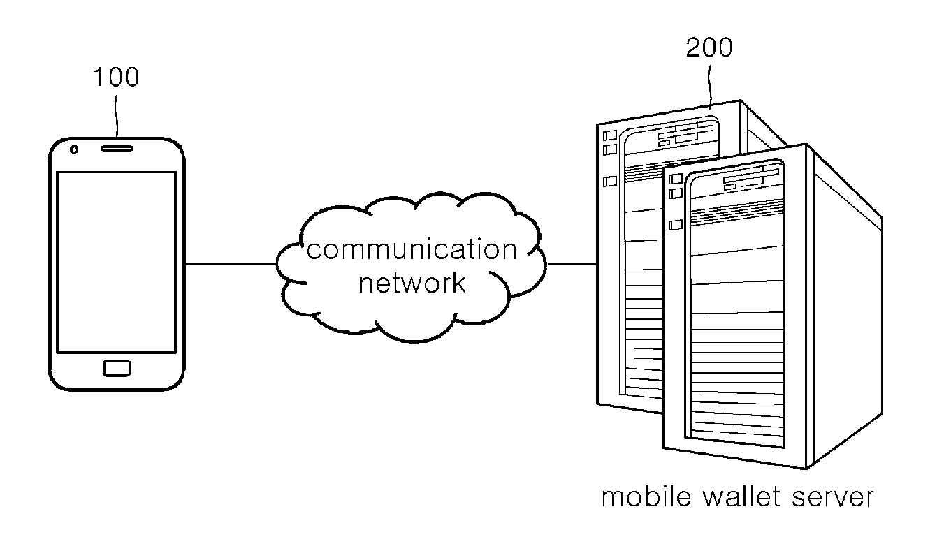 Service system and method for transmitting push message based on user location, user equipment and non-transitory computer readable storage medium having computer program recorded thereon