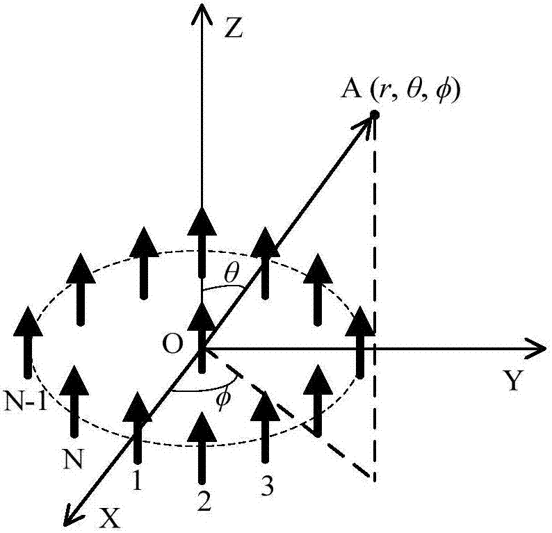 Electromagnetic vortex imaging method under single-antenna receiving condition