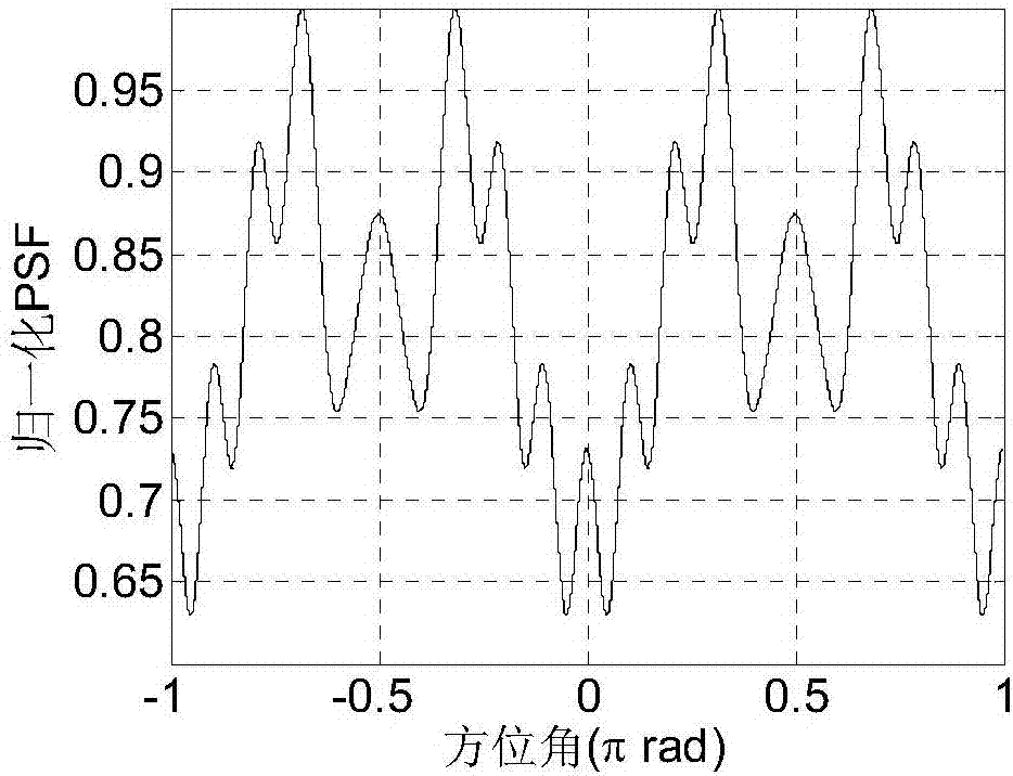 Electromagnetic vortex imaging method under single-antenna receiving condition