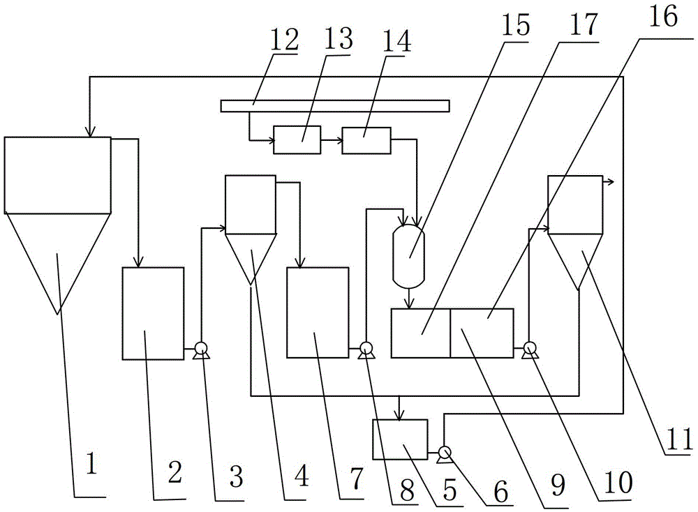 Wastewater treatment and reuse device and process for treating wastewater