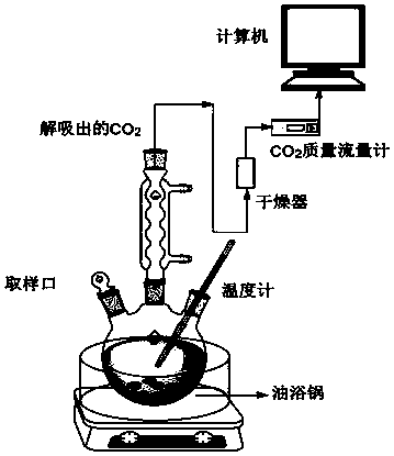 Preparation method of molecular sieve composite catalyst Fe2O3/ZrO2/SO42 for desorbing CO2-rich amine solution