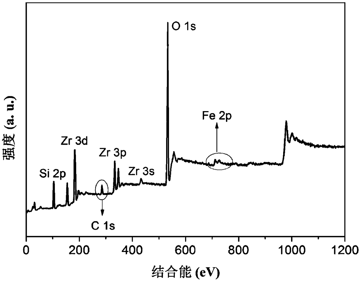 Preparation method of molecular sieve composite catalyst Fe2O3/ZrO2/SO42 for desorbing CO2-rich amine solution