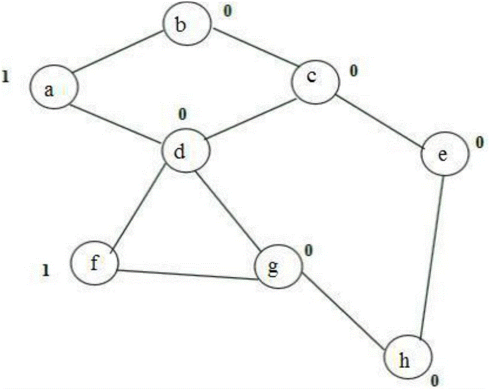 System fault diagnosis method based on Malek model