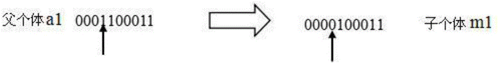 System fault diagnosis method based on Malek model