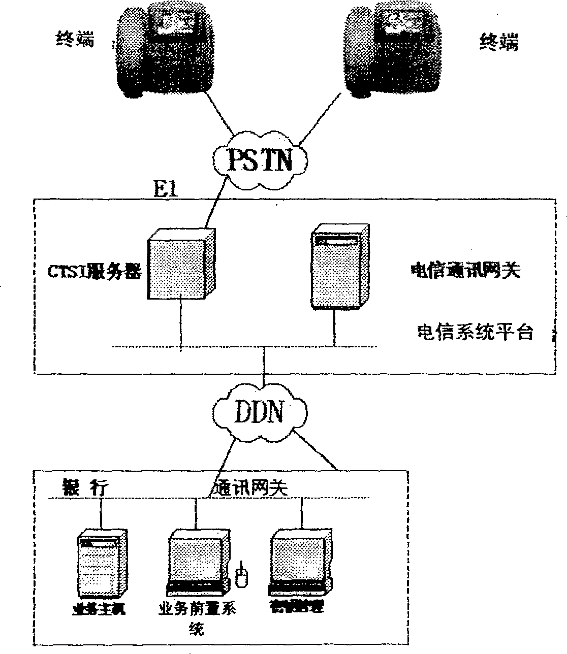 Bank terminal using fixed telephone network communication and its construction method