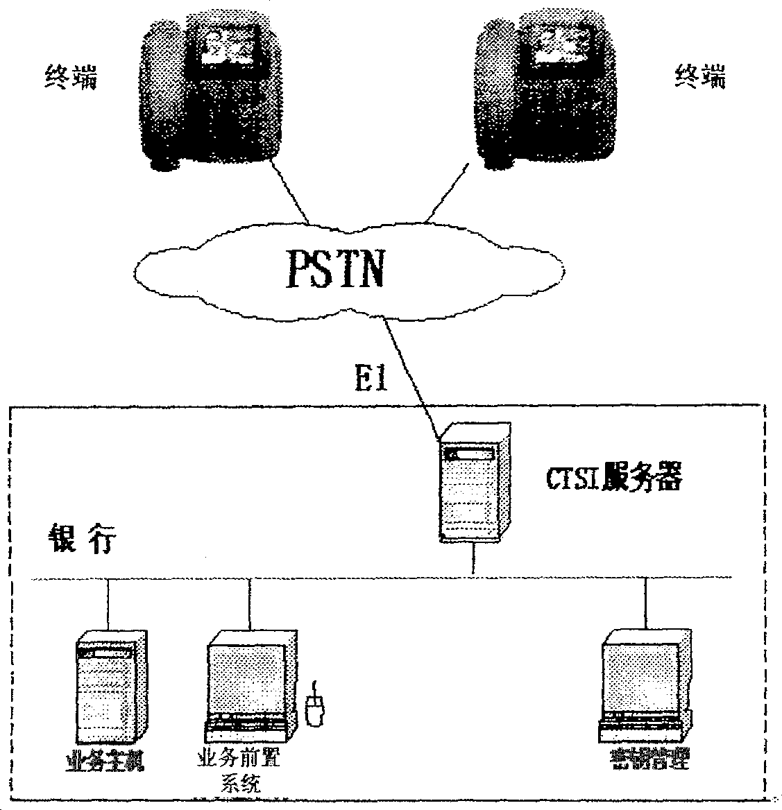 Bank terminal using fixed telephone network communication and its construction method