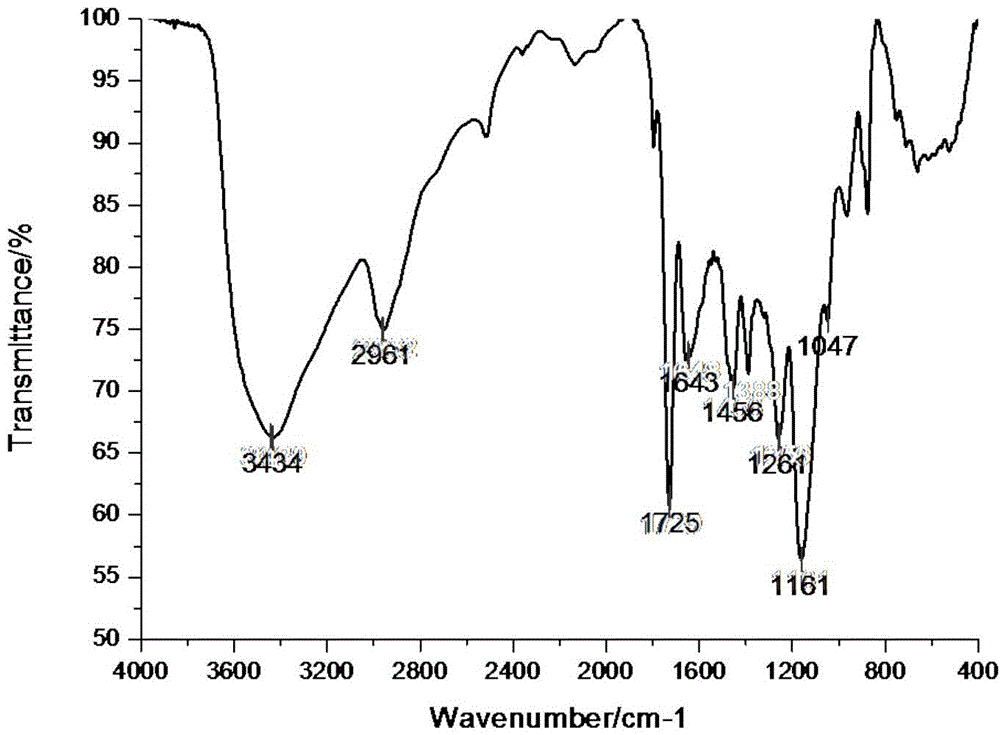 Preparation and application of nano silica-based doxycycline molecularly imprinted polymer