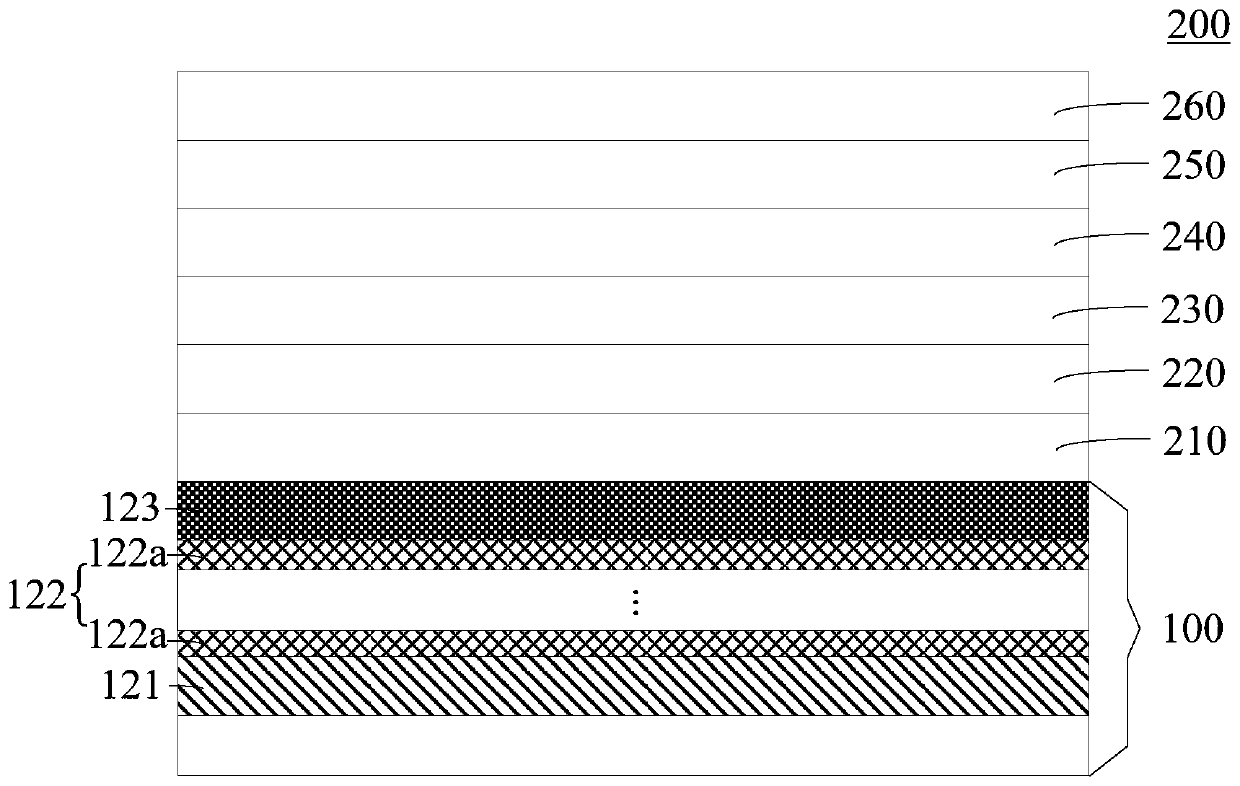 AlN template, light-emitting diode epitaxial wafer and production method thereof