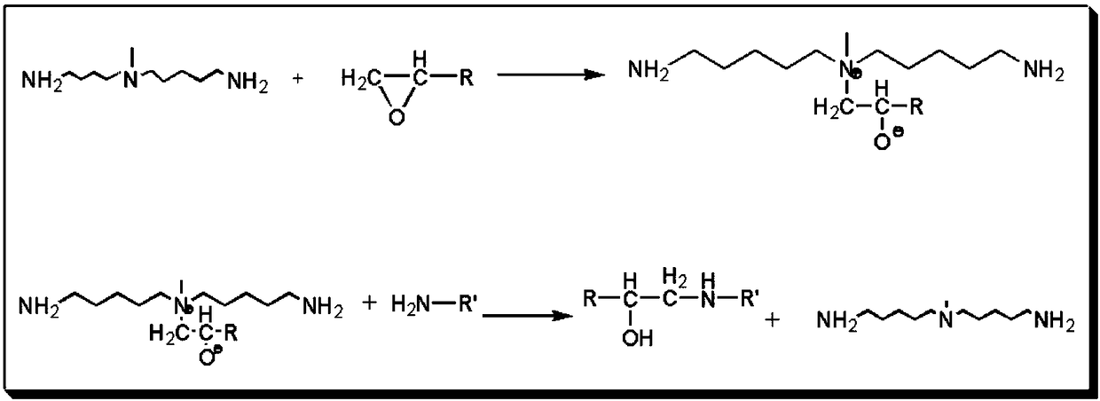 High-filling high toughness epoxy stone adhesive and preparation method thereof